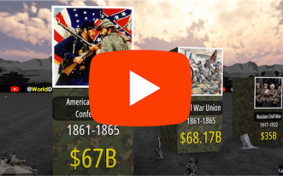 Most Expensive Wars In History