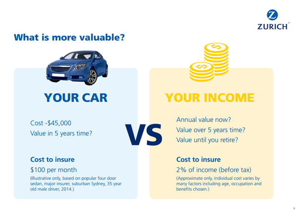 What is more valuable? Your car or your income - Silvan Ridge Financial ...